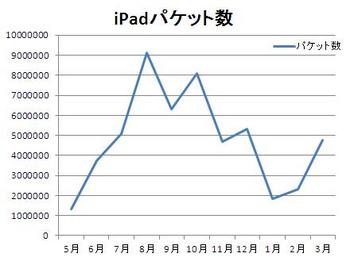 iPad.3pkt.JPG