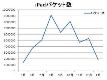 iPad_12pkt.JPG