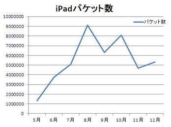 iPad_1pkt.JPG